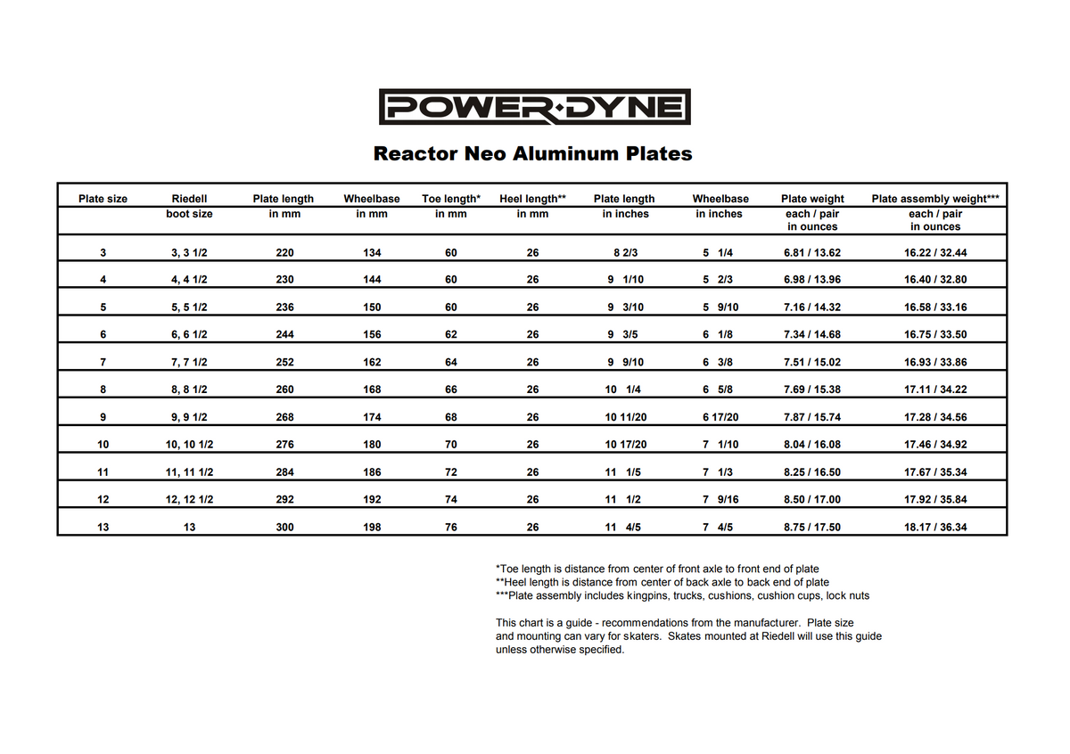 Powerdyne Reactor Pro Series Plate